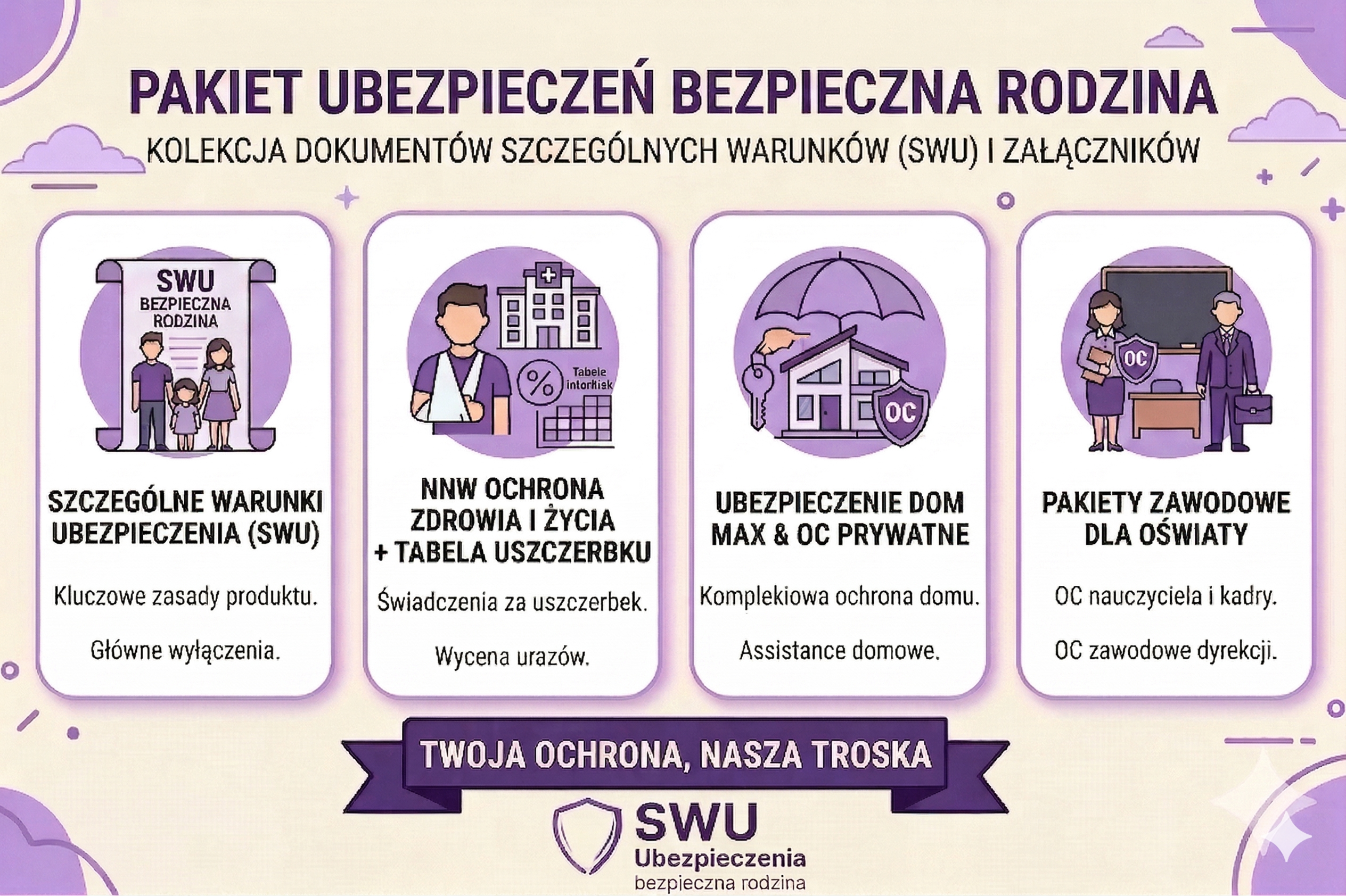 Infografika - Bezpieczna Rodzina