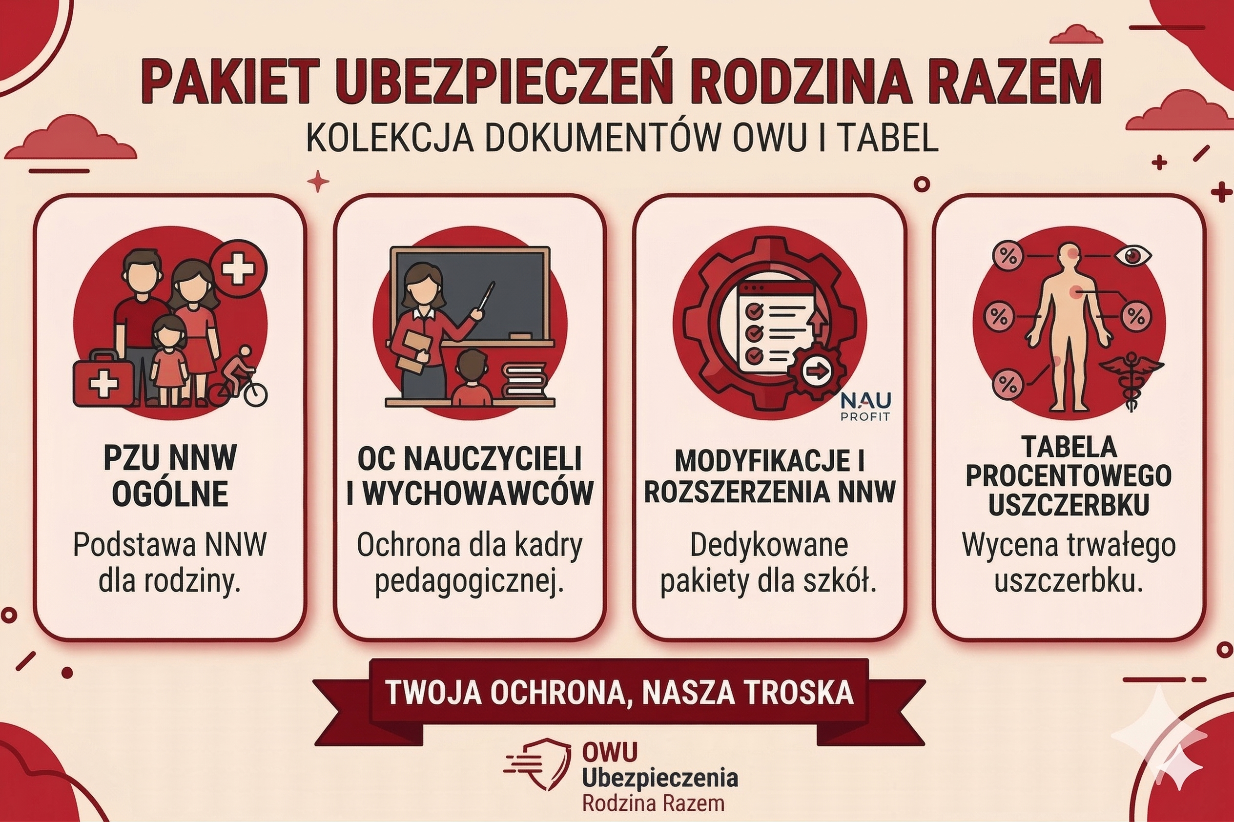 Infografika - Rodzina Razem